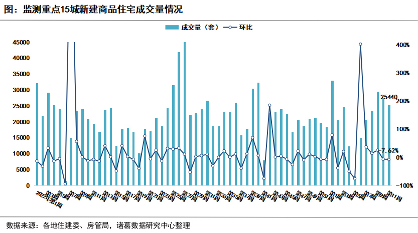 诸葛找房：重点城市二手房成交再创新高 无锡新房升幅超20% 苏州二手房涨27%_中国网地产